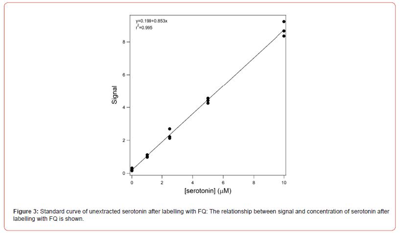 Click here to view Large Figure 3 Insights in Chemistry and Biochemistry